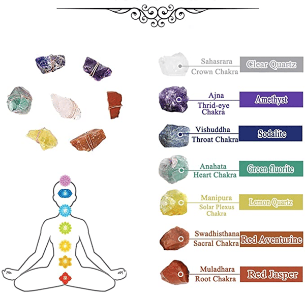 🎁Beste Wünsche🎁Rohkristall 7 Chakra Edelstein Wanddekoration